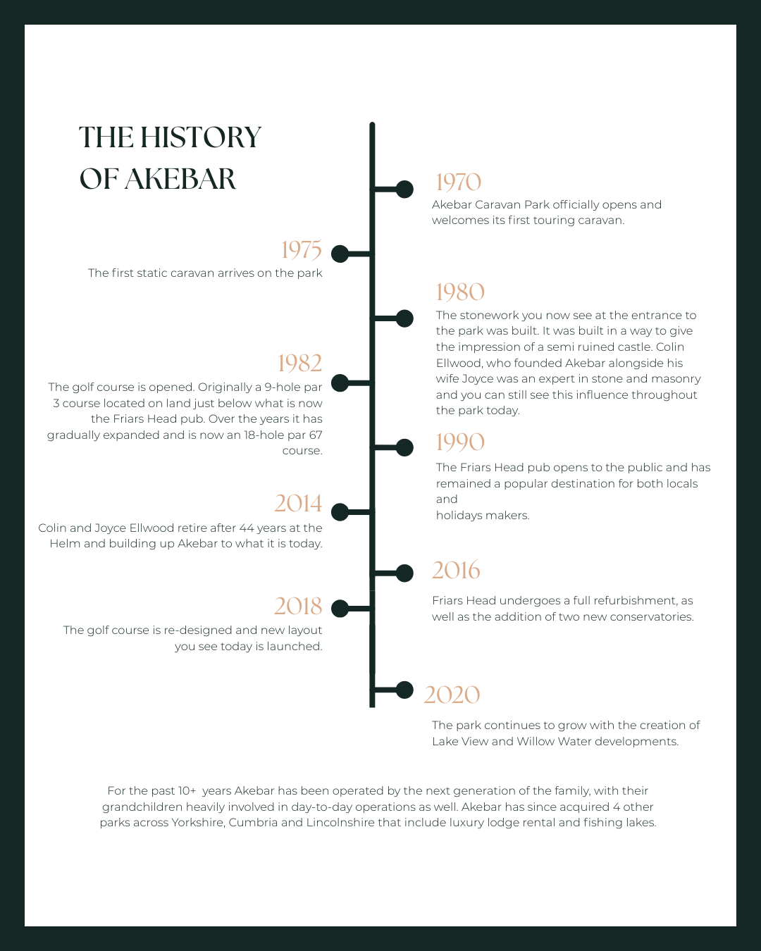 Akebar Park Golf Course - Image 1